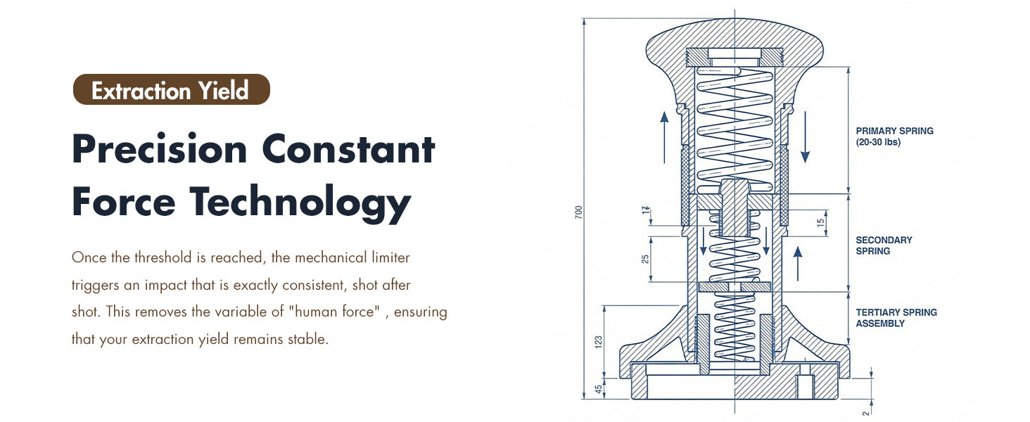 Precision Constant Force Technology — consistent impact every shot